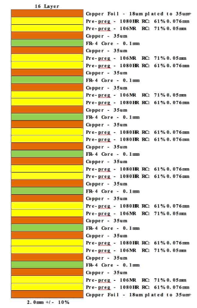 16-layer stackup cross-section diagram