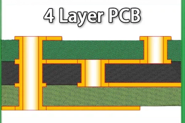 4-Layer PCB Cross-Section Lamination Build Path