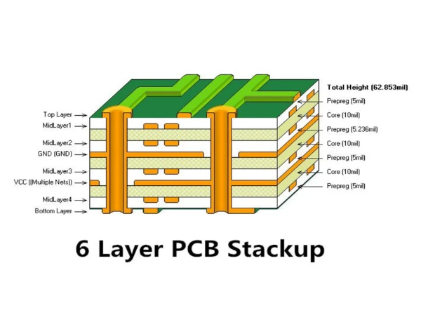 6-Layer PCB Stackup Best Signal Integrity Configuration