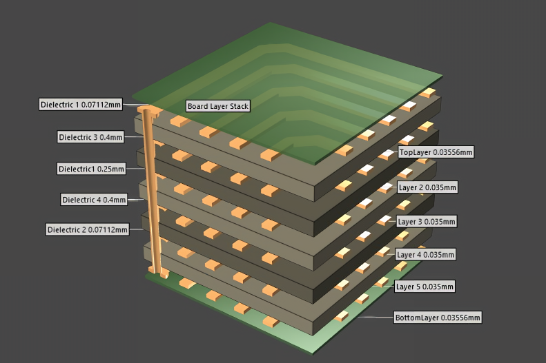6-Layer PCB Stackup Tight Z-axis Configuration