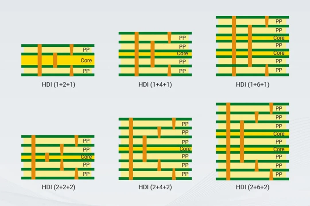 Custom any-layer vs 2+N+2 comparison rendering chart