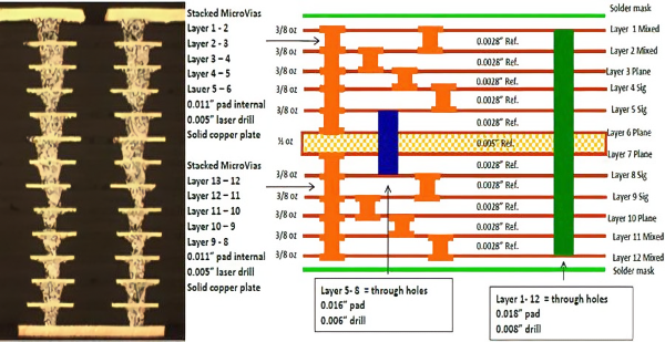 PCBark Stacked Microvia Stackup Diagram