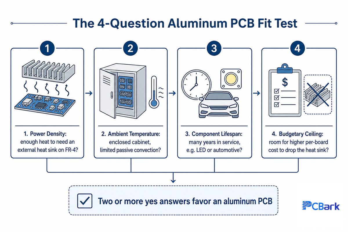 [Named Hook] The 4-Question Aluminum PCB Fit Test — PCBark