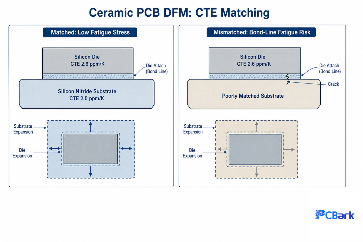 Designing for Ceramic: DFM Rules Engineers Actually Need — PCBark