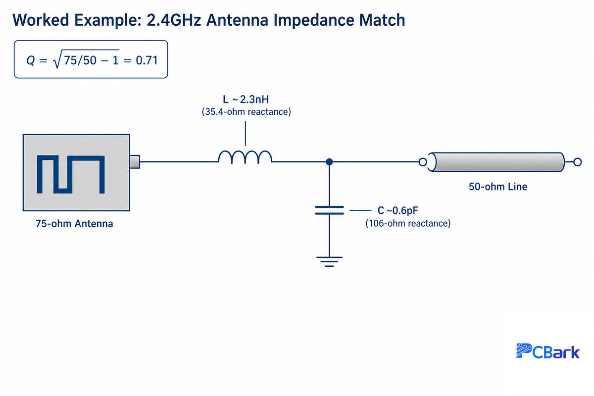RF and Antenna Integration for Reliable Wireless Performance — PCBark