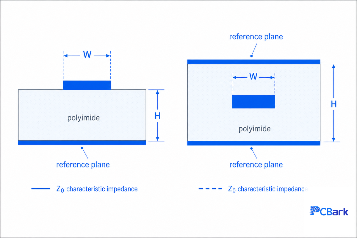 Controlled Impedance on Flex — PCBark