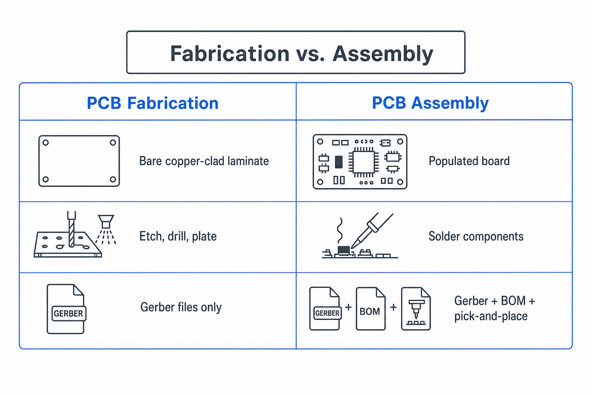 What Is PCB Manufacturing? — PCBark