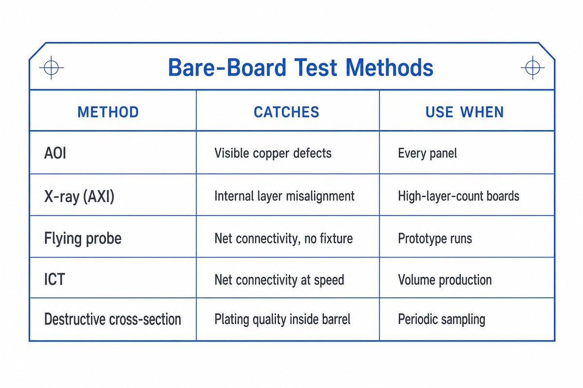 Inspection & Testing: How Bare-Board Defects Are Caught — PCBark