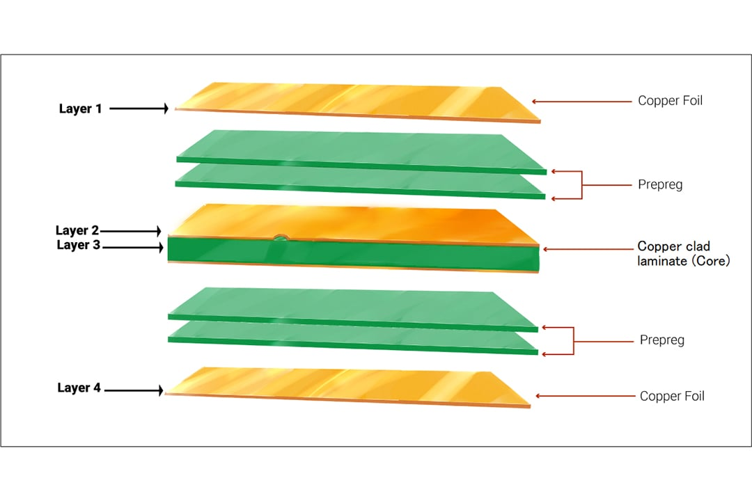 Multilayer PCB Stackup Preparation