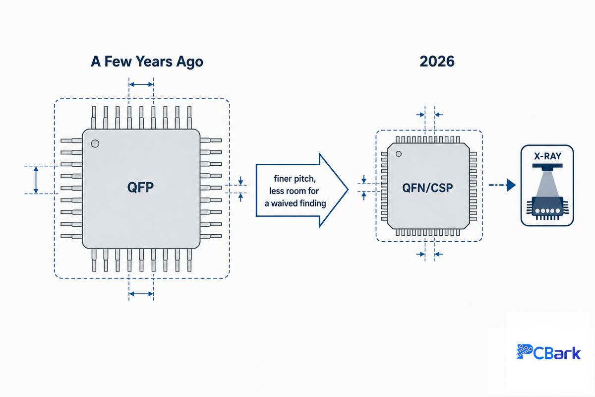 Industry Outlook: What's Changing in Prototype PCB Assembly for 2026 — PCBark
