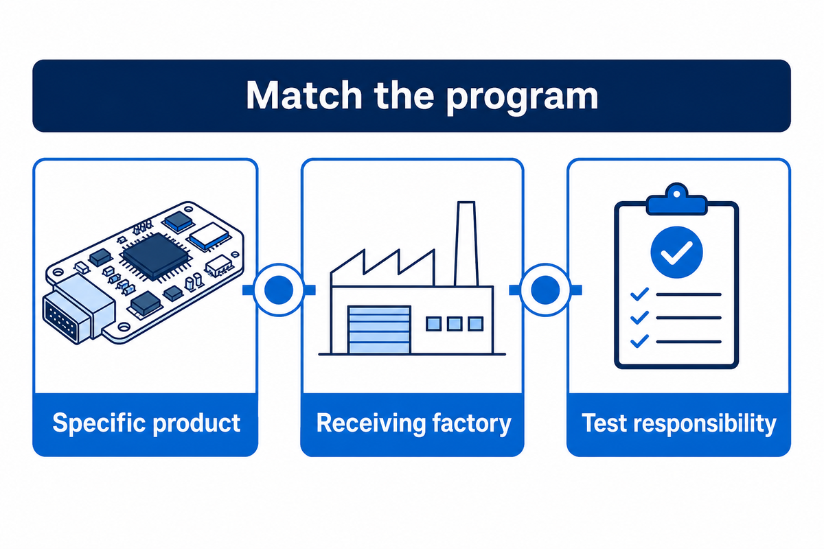 Global network size does not replace matching the specific product, receiving factory and test responsibility.