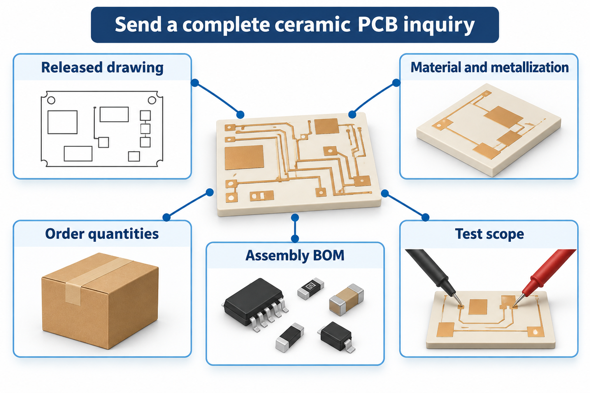 A ceramic PCB inquiry needs drawings, materials, metallization, quantities, assembly BOM and test scope.