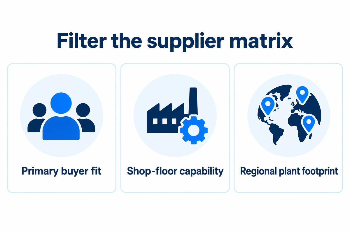Filter the 20-manufacturer comparison matrix by primary buyer fit, shop-floor capability, and regional plant footprint.