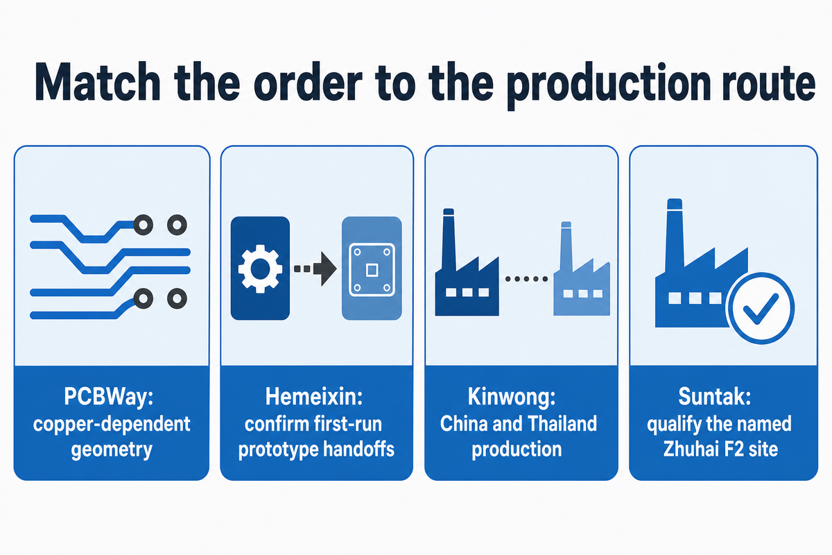 Official company pages tie Asian supplier fit to geometry, prototype handoffs, production region and site scope.