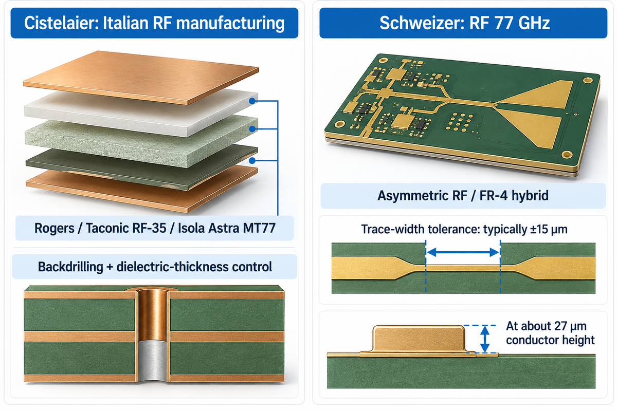 Cistelaier offers material choice; Schweizer lists typical ±15 µm trace tolerance at about 27 µm conductor height.